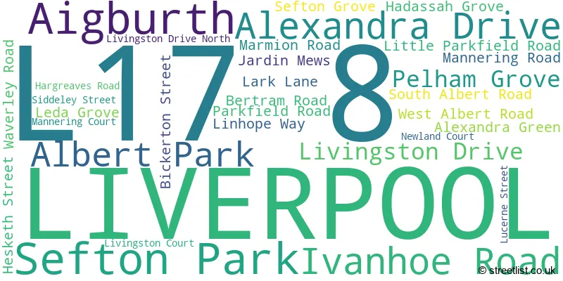 A word cloud for the L17 8 postcode